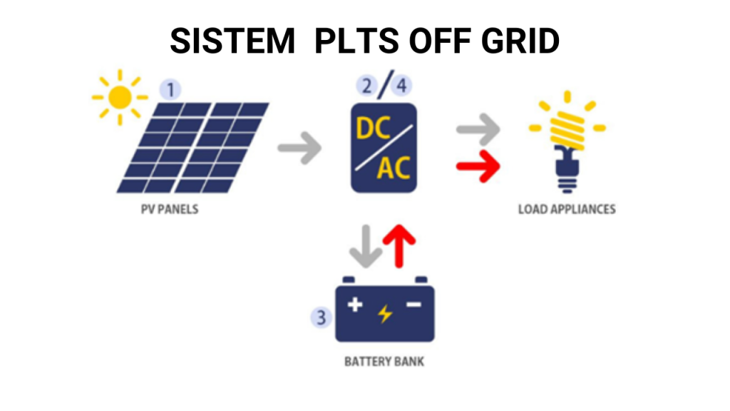 Pemasangan PLTS Off-Grid