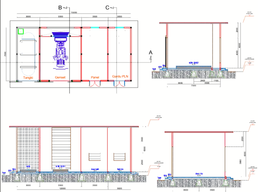 Pembangunan Powerhouse
